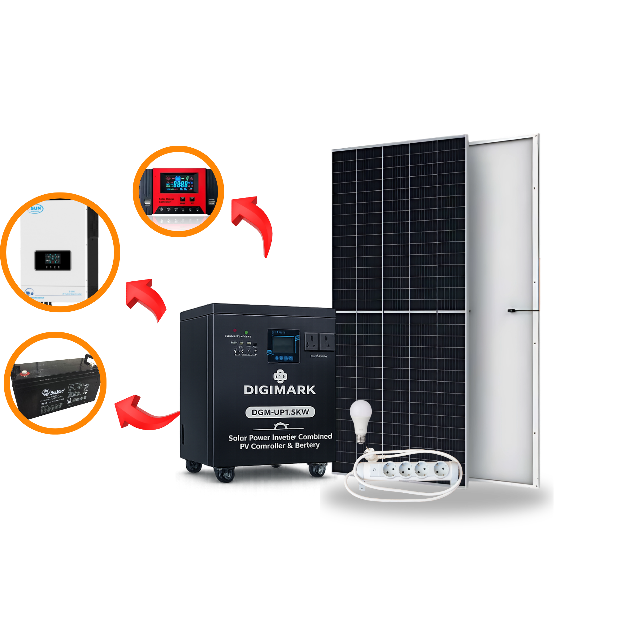 DIGIMARK 1.5KW Solar Box System