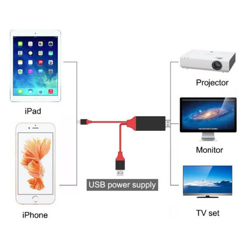 iPhone to HDMI Cable